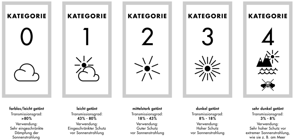 Filterkategorien Skibrillen